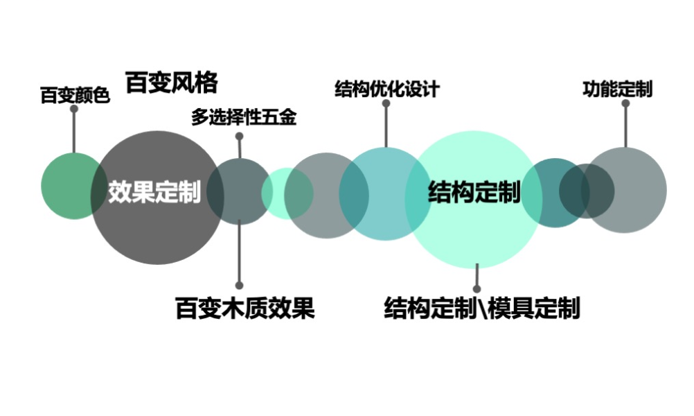 鋁木復(fù)合門窗(圖10)